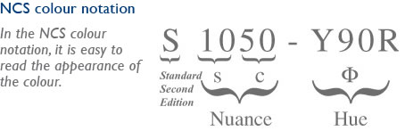 ncs colour notation