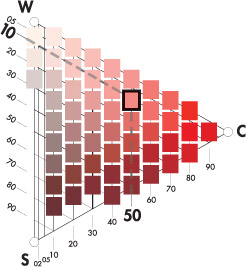 NCS Colour Triangle